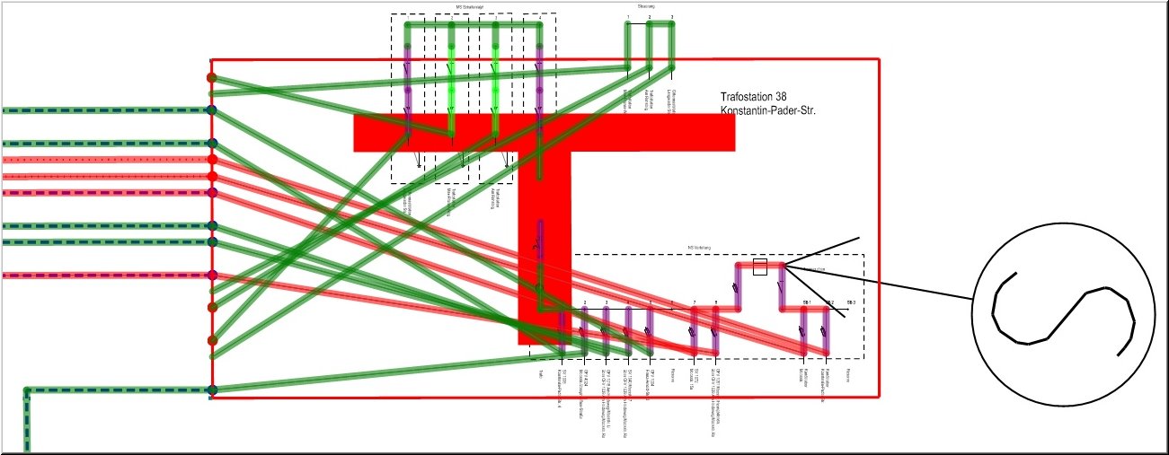 Netzanalyse-Versorgungsanalyse-1