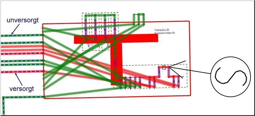 Netzanalyse-Versorgungsanalyse