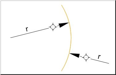 Radiusbemassung