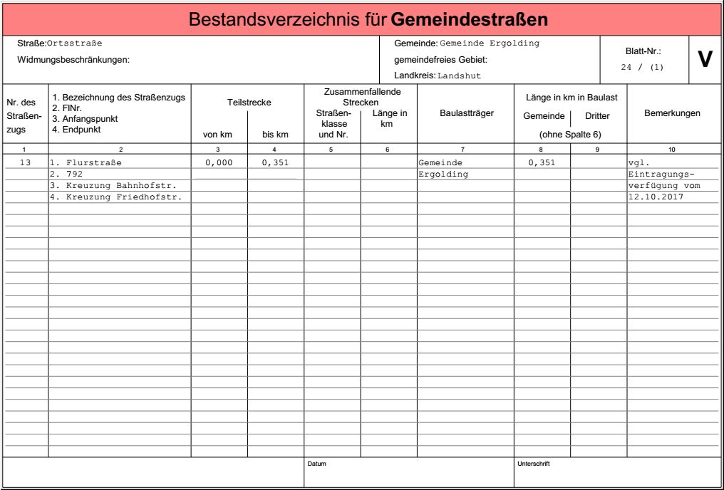 SK-Bestandsverzeichnis