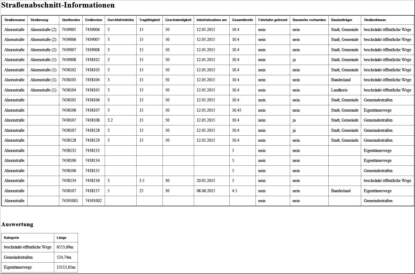 SK-Export-HTML