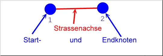 SK-Strassenabschnitt