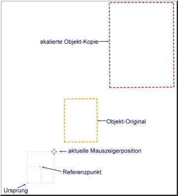 Skalieren-Vorgehensweise