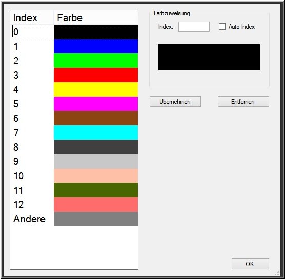 Stromkreisanalyse-Farbauswahl