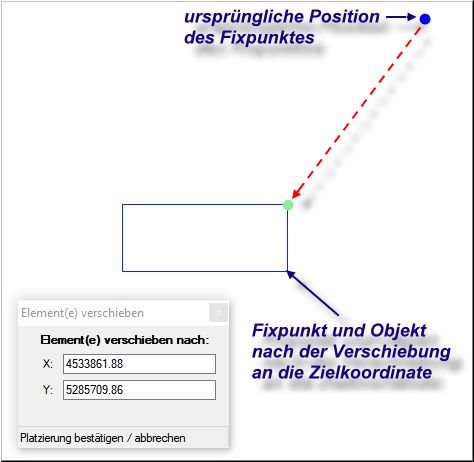 Verschiebung-Fixpunkt